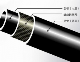 云南鋼絲網(wǎng)骨架管生產(chǎn)
